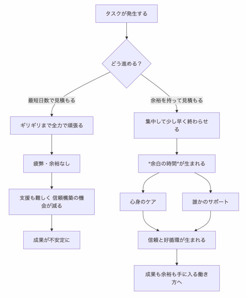 フローチャート